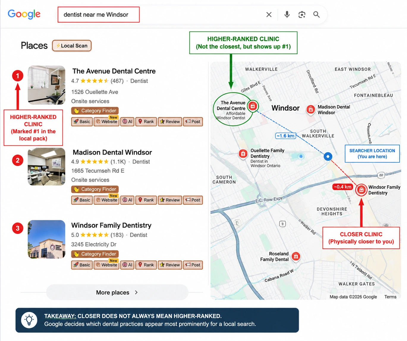 Windsor dentist near me Google local search comparison showing a closer dental clinic appearing below a farther clinic in the local results